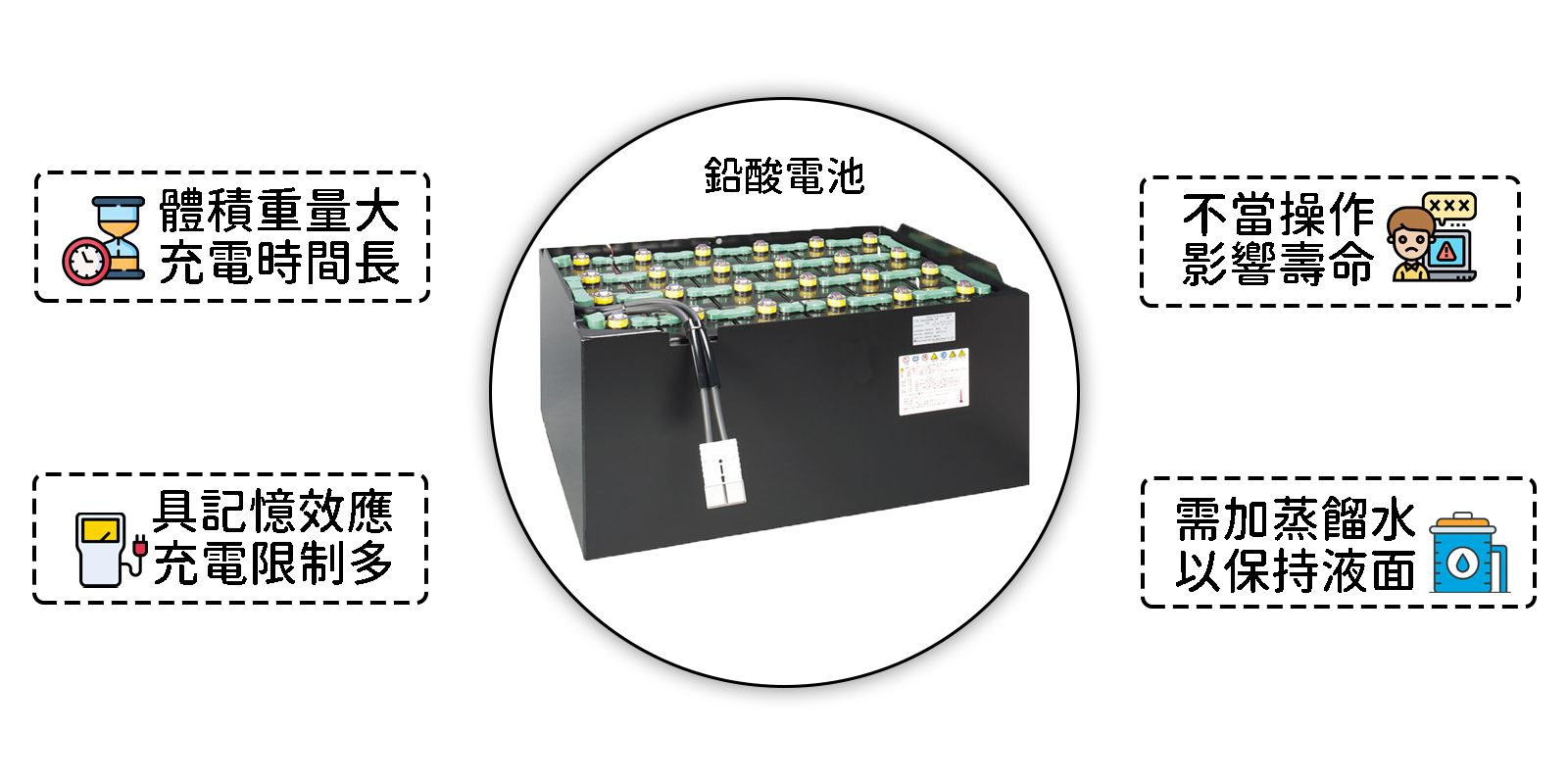 鋰鐵電池 鋰鐵電池