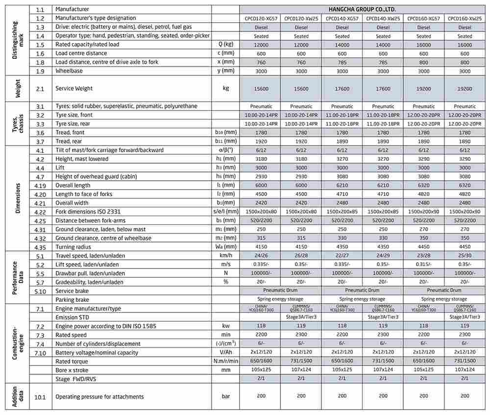 柴油堆高機12-16噸