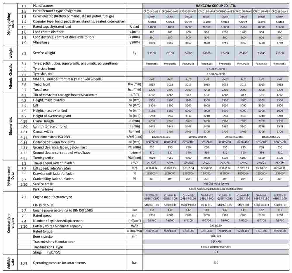 柴油堆高機14-18噸