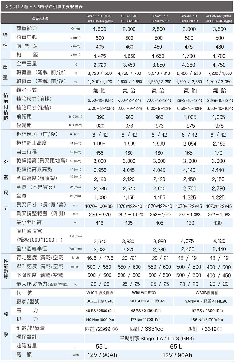 X系列 1.5~3.5噸