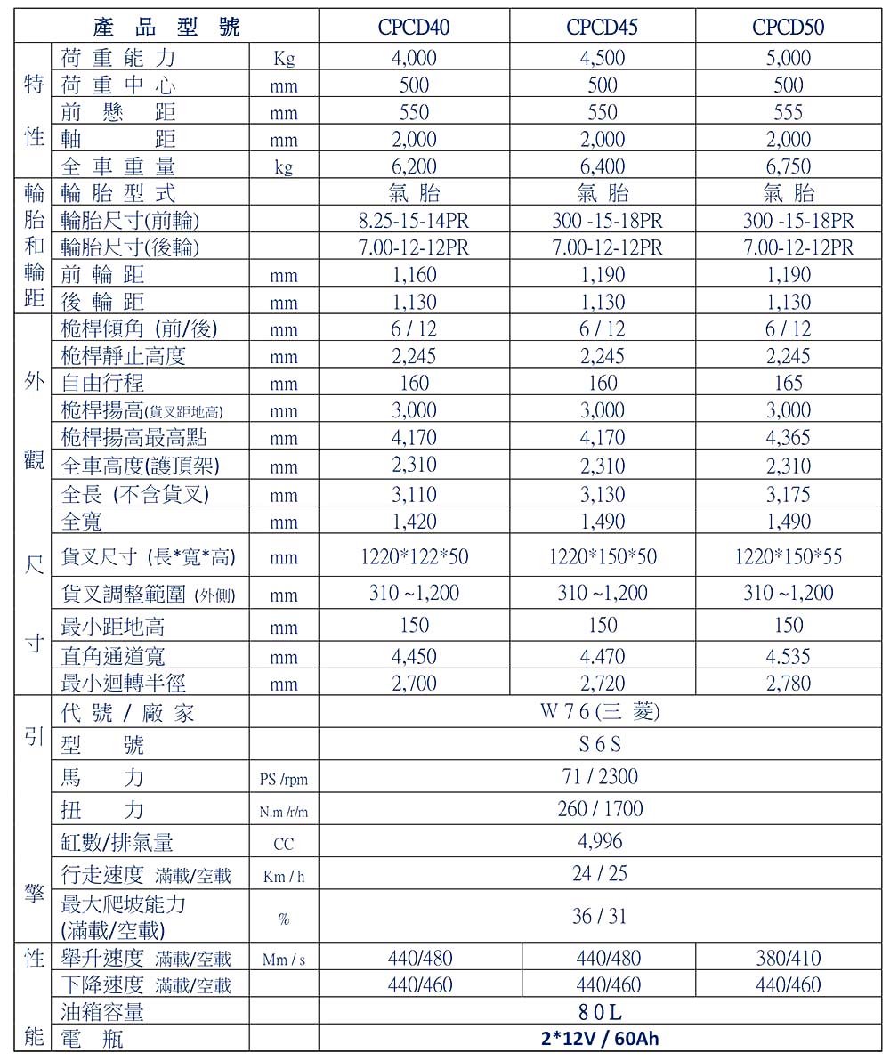 柴油X系列堆高機4-5噸