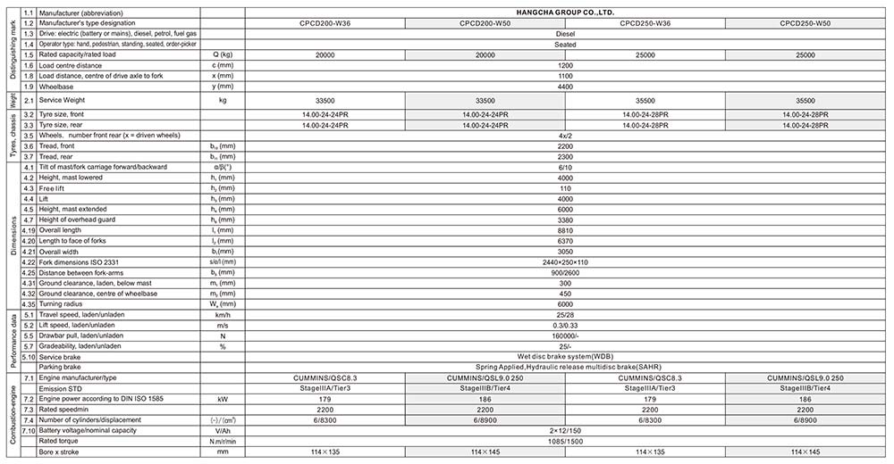 柴油堆高機20-28噸
