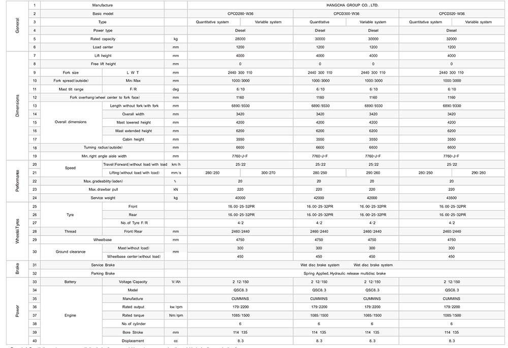 柴油堆高機28-32噸