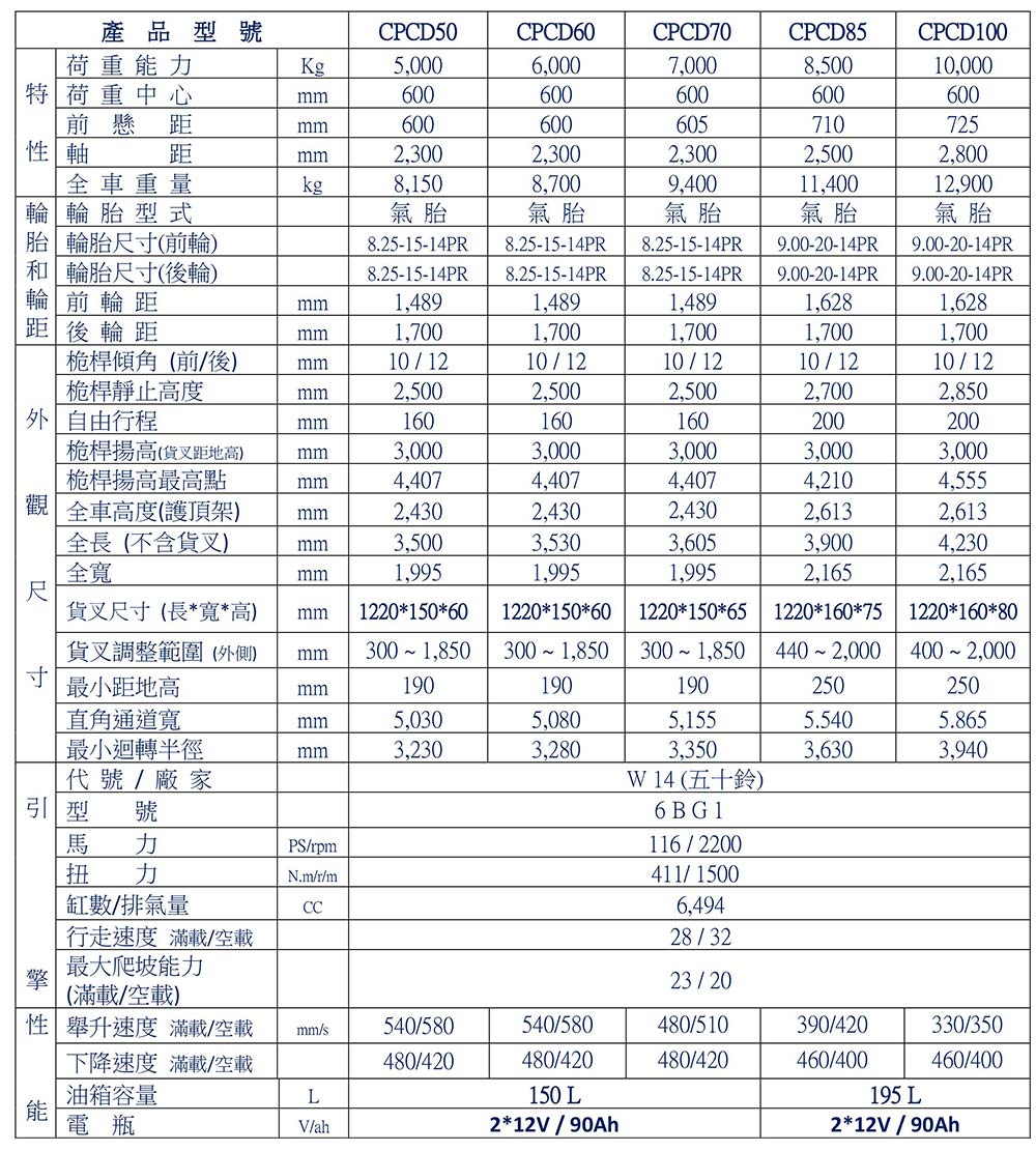 柴油X系列堆高機5-10噸