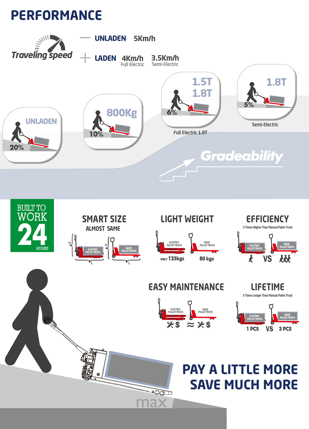 簡易型鋰電拖板車