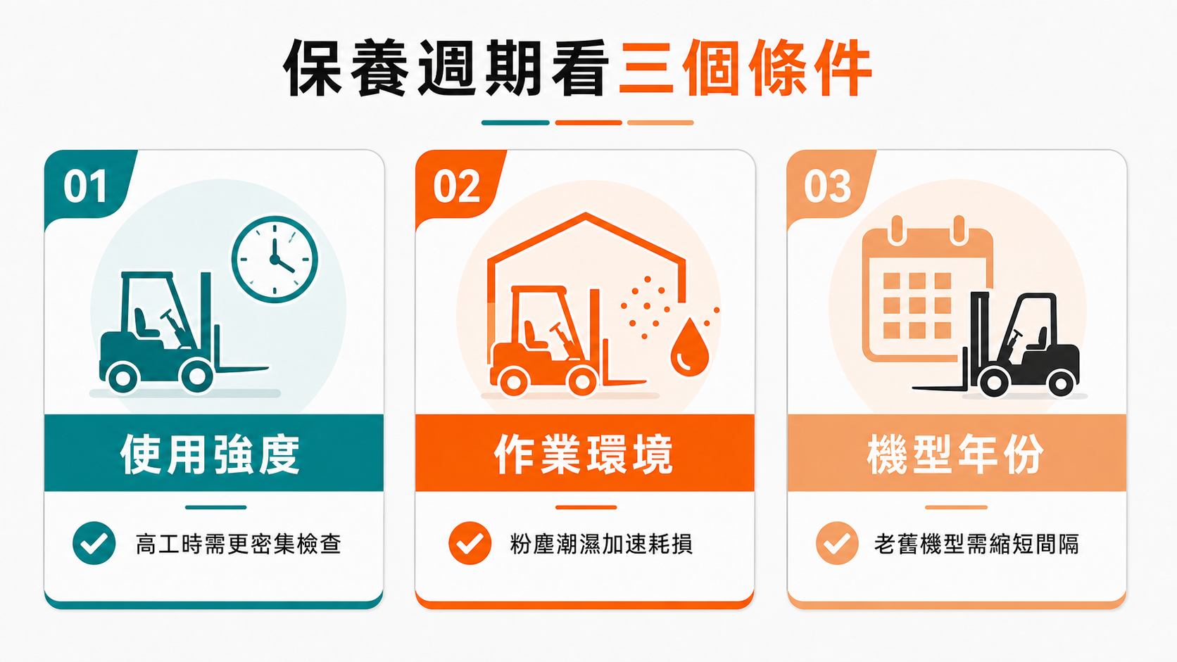 堆高機多久要保養一次?保固範圍與零件供應要注意什麼 堆高機保養週期需依使用強度、作業環境與機型年份評估。