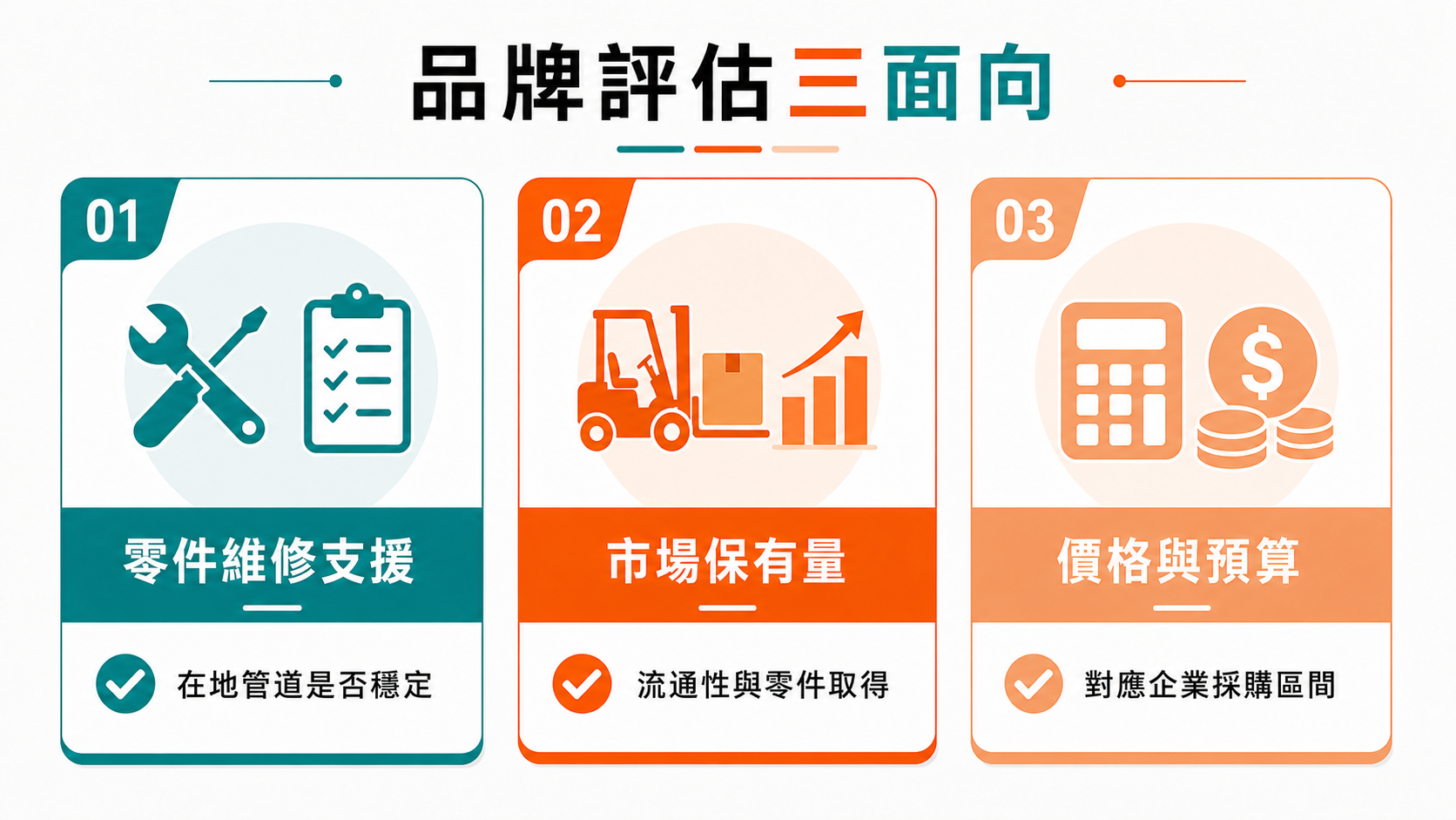 堆高機品牌怎麼分好壞?日系、台灣、大陸品牌定位差異一次看 評估堆高機品牌時需看零件維修支援、市場保有量與價格預算。