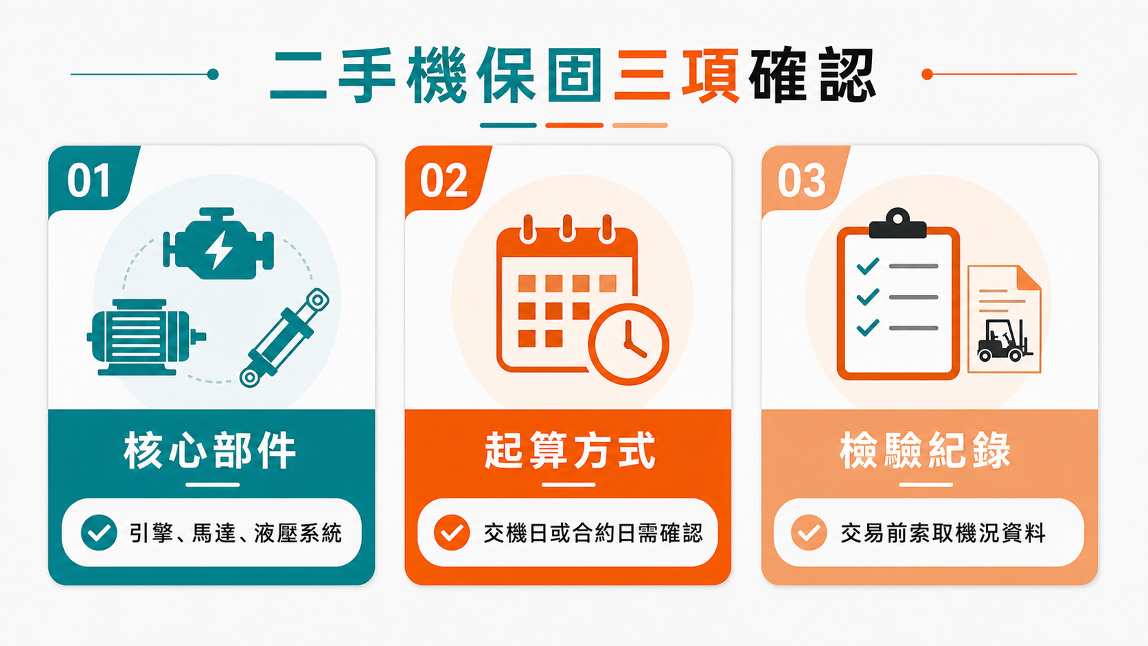 堆高機壞了要修還是換?保固、代用機與停機風險怎麼評估 二手堆高機保固需確認核心部件、保固起算方式與檢驗紀錄。