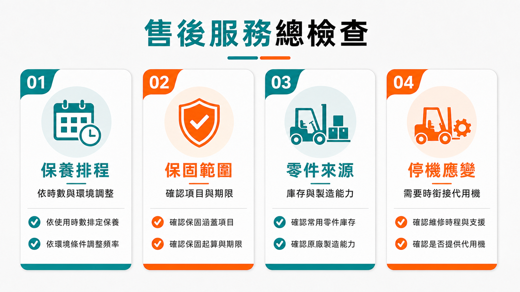 堆高機多久要保養一次?保固範圍與零件供應要注意什麼 堆高機售後服務檢查清單包含保養排程、保固範圍、零件來源與停機應變。