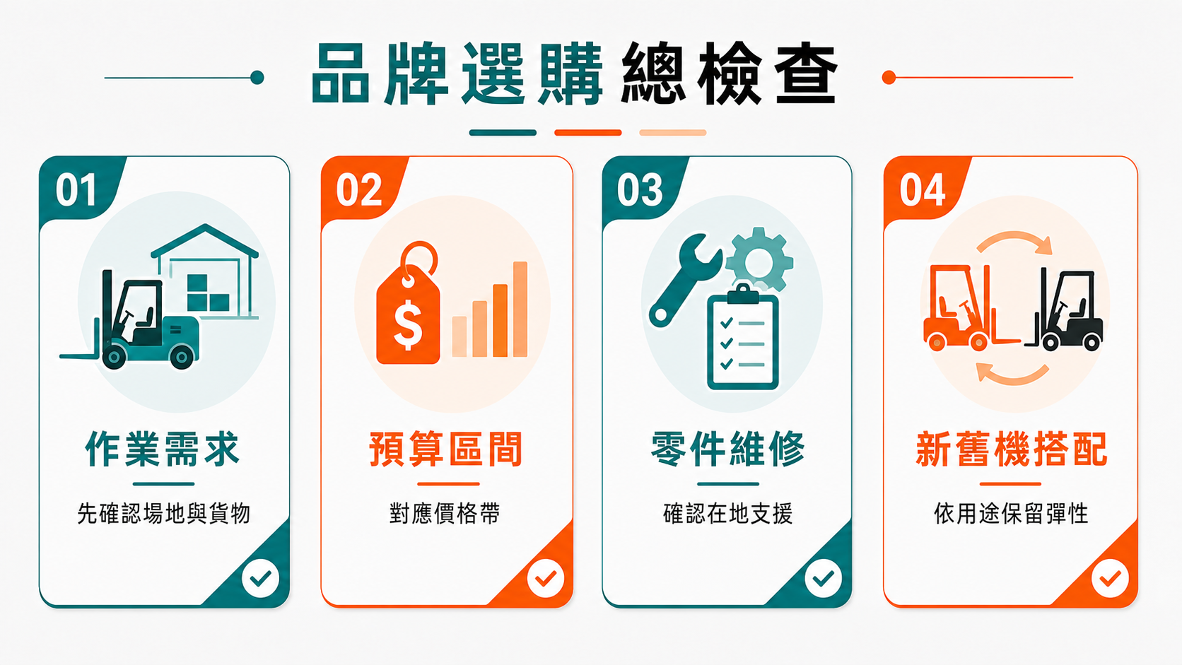 堆高機品牌怎麼分好壞?日系、台灣、大陸品牌定位差異一次看 堆高機品牌選購前需檢查作業需求、預算區間、零件維修與新舊機搭配。