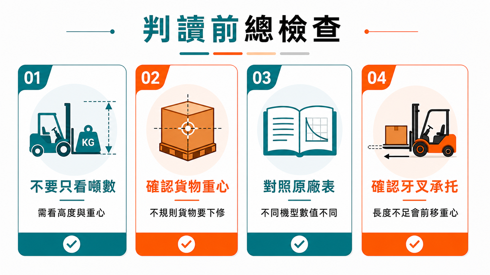 堆高機荷重曲線表是什麼?噸數、牙叉與載重中心怎麼看 荷重曲線表判讀前需檢查噸數、高度重心、原廠表與牙叉承托條件。
